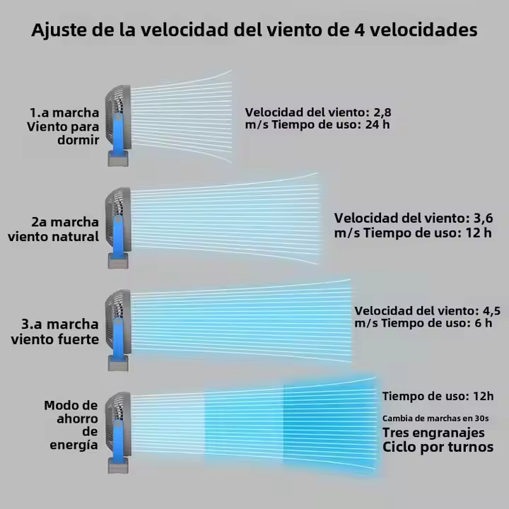 Ventilador portátil recargable de 8 pulgadas con clip, 4 velocidades, potente flujo de aire, ideal para escritorio, golf, gimnasio, viajes y camping. Batería de 10000 mAh. Funciona con pilas.